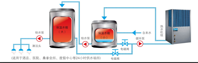 热水系统(图2) 热水系统(图2)