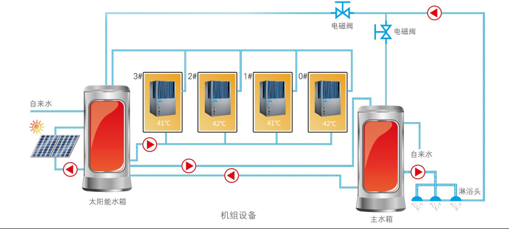 热水系统(图3) 热水系统(图3)